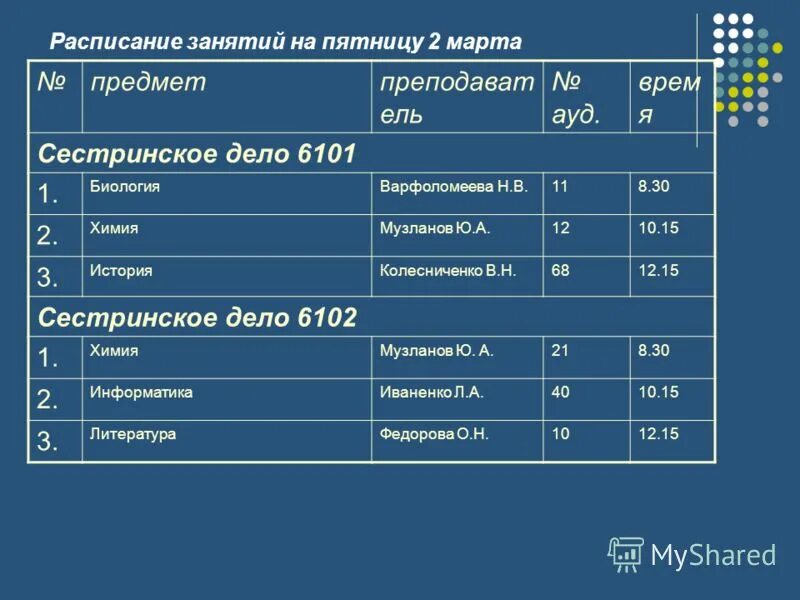 Предметы в мед колледже лечебное дело. Учебный план медицинского вуза. Стипендия в медицинском колледже управления делами президента рф. Сестринское дело предметы 1 курса. Сестринское дело 1 курс предметы.