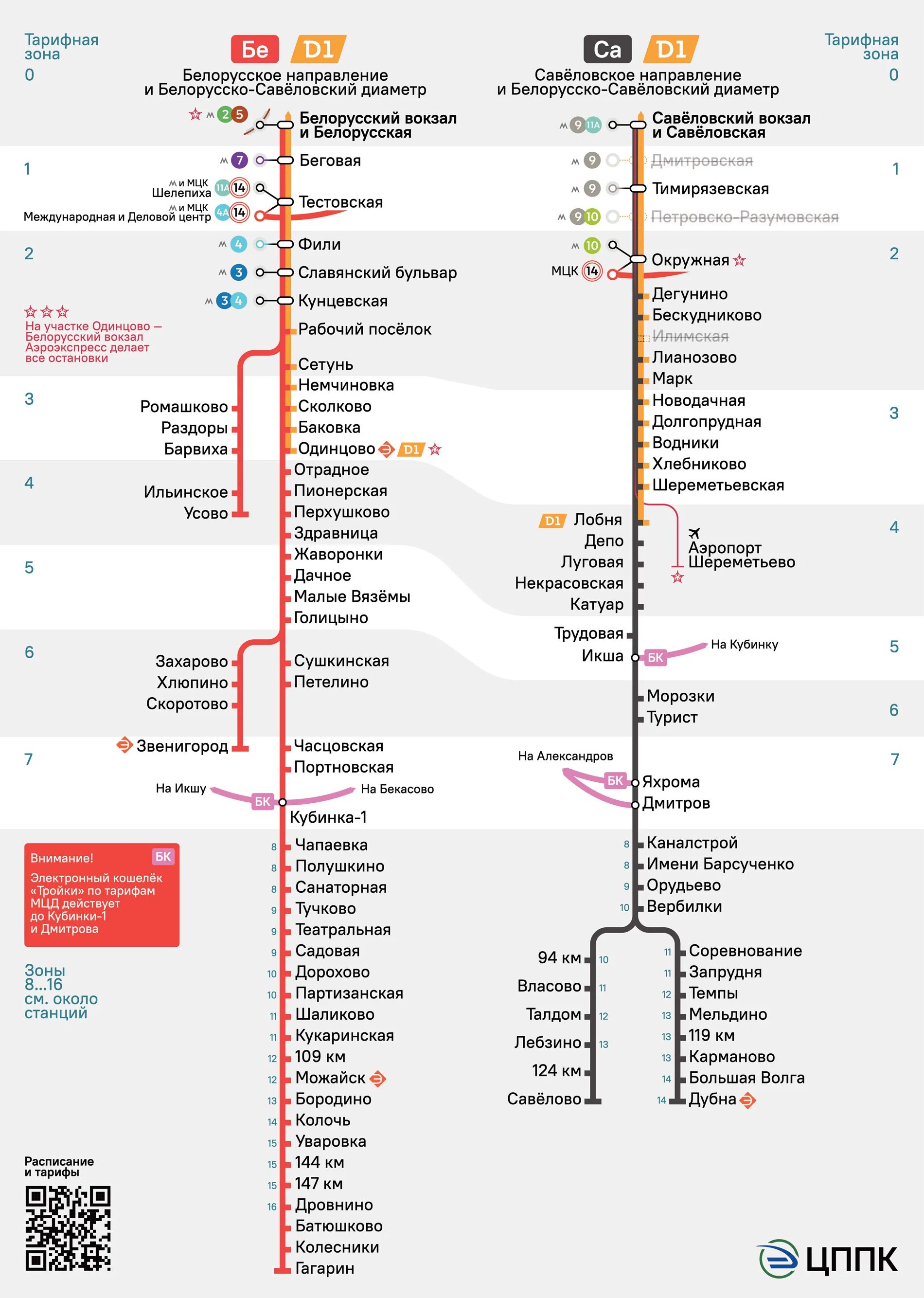 Карта схемы электричек москва. Станции белорусского направления электричек схема. Станции Савеловского направления электричек в Москву. Савеловский вокзал направления электричек схема. Схема белорусского направления железной дороги.