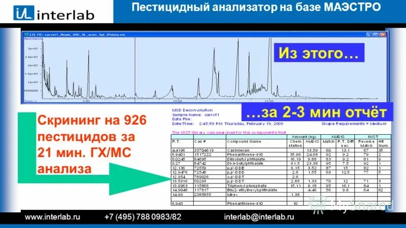 Мс мс анализ