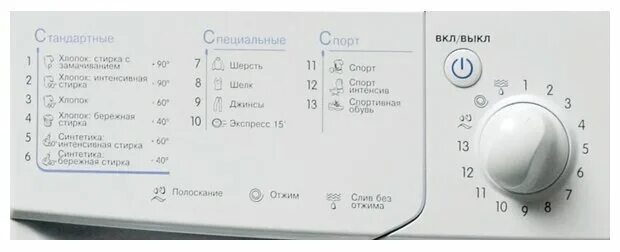 Машинка индезит полоскание. Стиральная машина Индезит IWSC 5105 CIS. Панель управления стиральной машины Индезит.