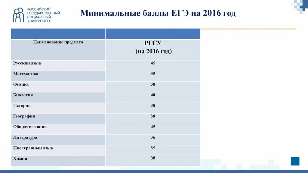 Сколько баллов на егэ дают за беременность. Минимальные баллы ЕГЭ. Минимальный балл ЕГЭ по истории. Минимальный балл ЕГЭ по русскому. Баллы ЕГЭ 2016.