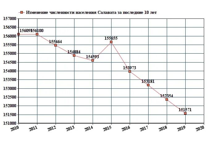 Белгород численность населения на 2024 год. Северодвинск население численность 2021. Численность населения города Тамбова 2021. Население Ижевска на 2021 численность. Численность населения города Ижевска на 2021 год.