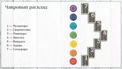 Диагностика чакр таро