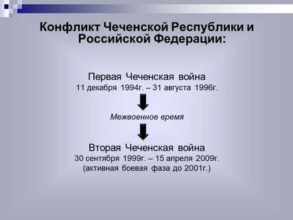 Решение чеченской проблемы