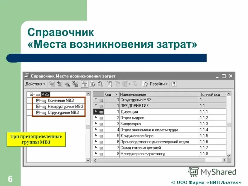 Мвз в бухгалтерии. Код мвз. наименование мвз. места возникновения затрат (мвз). мвз что это в бухгалтерии.