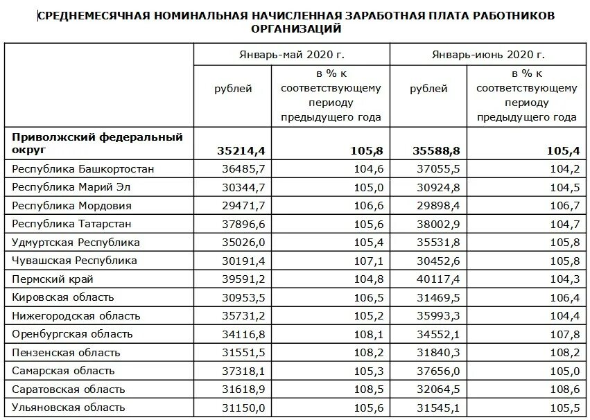 Минималка в удмуртии в 2025