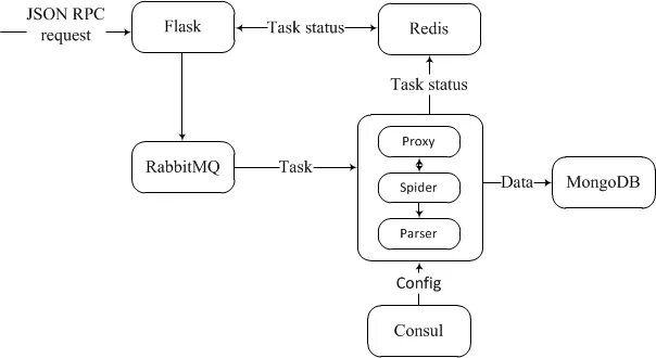 Internal json rpc. Схема rpc. схема запрос json. проектирование json схемы. json объект схема.