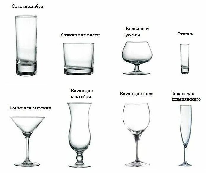 С чем можно пить виски. Виды бокалов. Название бокалов. Формы бокалов. Стаканы для алкогольных напитков.