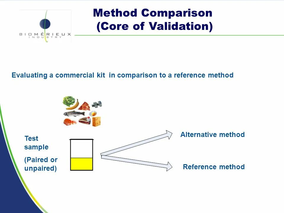 Comparative methodology. AOAC метод что это. Paired-Comparison method. Comparison method
