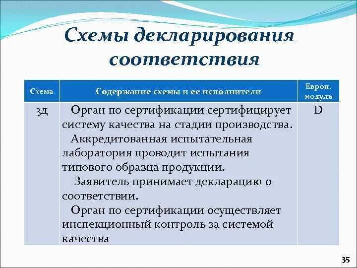 Схемы декларирования соответствия. Схема декларирования соответствия: 3д. Схема декларирования соответствия 4д. Содержание схемы декларирования соответствия. Декларирование 3д