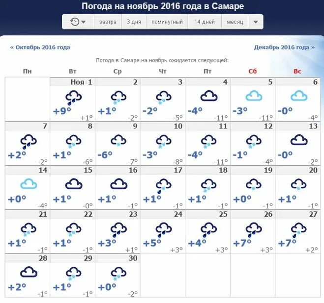 Прогноз погоды месяц январь. Погода на ноябрь. Погода в Самаре. Ноябрь погода в ноябре. Погода на месяц.