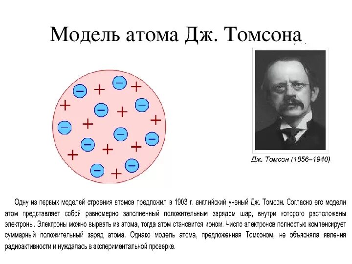 Дж Дж Томсон модель атома. Теория строения атома Дж Дж Томсона. Дж Томпсон модель строения атома. Модель атома дж томсона