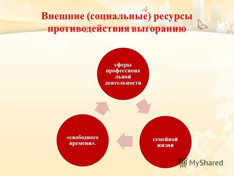 профилактика профессионального выгорания педагогов. программа синдрома профессионального выгорания. профессиональное выгорание коррекция. профессиональное выгорание коррекция. профилактика профессионального выгорания.