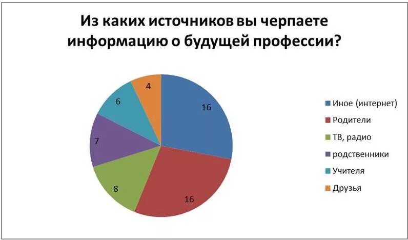 мой выбор мое будущее логотип. мобильный избиратель на госуслугах. опрос мой выбор мое будущее. анкета ученика. дифференциально-диагностический опросник (ддо) е.