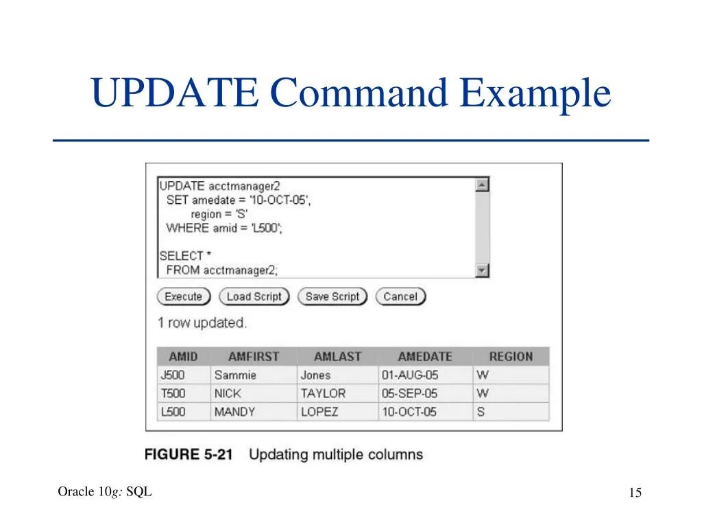 Запрос update SQL. SQL update syntax. Update SQL пример. Команда update в SQL. Update instance