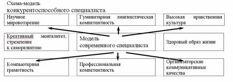 Модель схема