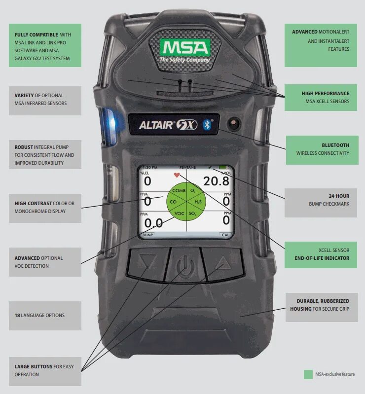 Msa altair. Msa altair 5x. газоанализатор altair 5x. альтаир 5х газоанализатор. msa altair газоанализатор.