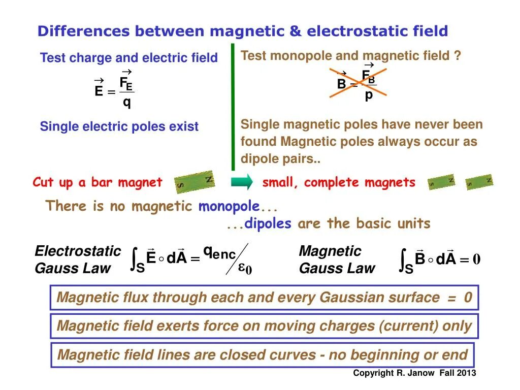 Other charge. What produces Magnetic field. Electric electrical разница. Electric field lines of Force. Electric charges and Types.