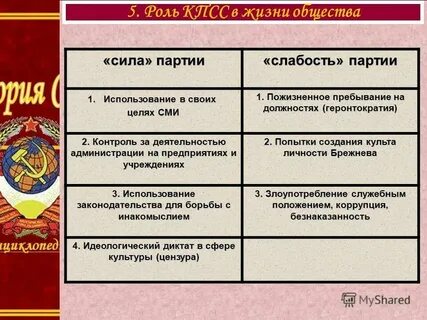 Роль кпсс в жизни советского общества