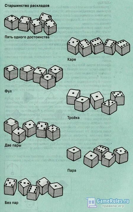 Кости правила игры 5. Комбинации 1000 в кубики. Игра в кости правила игры 5 кубиков. Игра в тысячу кубиками комбинации. Игра в кости комбинации Покер.