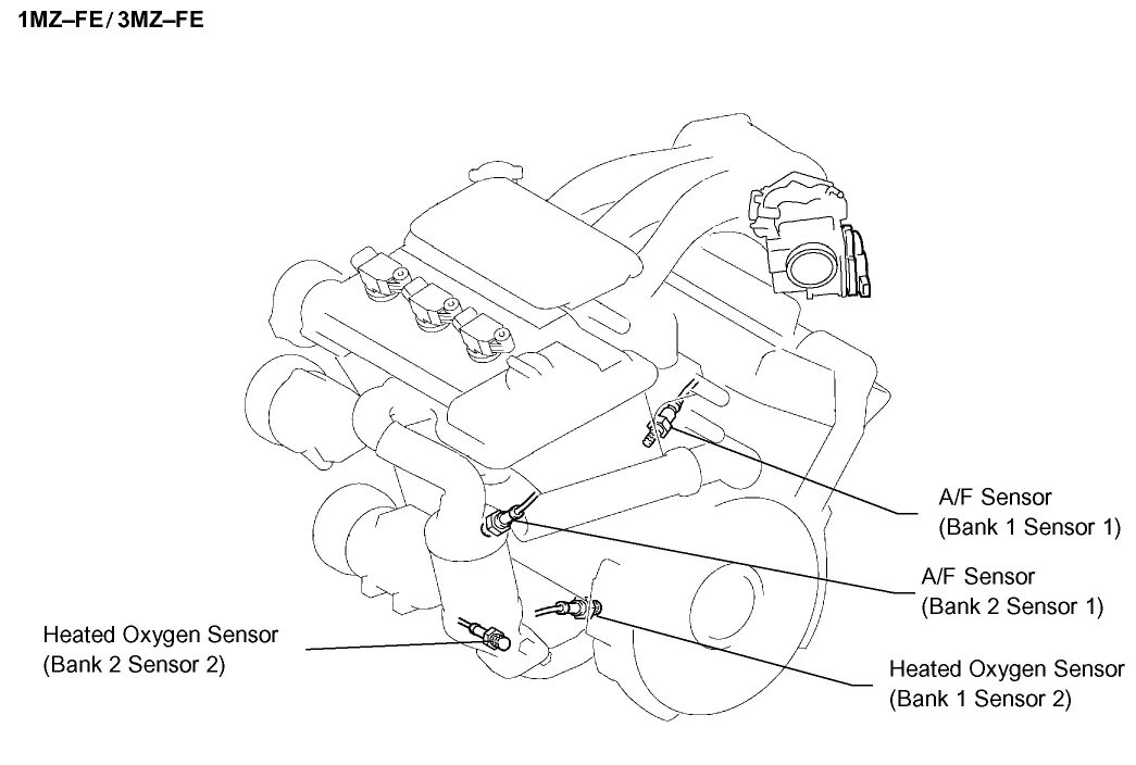 Oxygen sensor bank 1 sensor. Датчик 1 банк 2 camry 3.5. камри bank 2 sensor 2. bank 2 sensor 1 toyota rav4-2. bank 2 sensor 2 тойота камри 3.5.