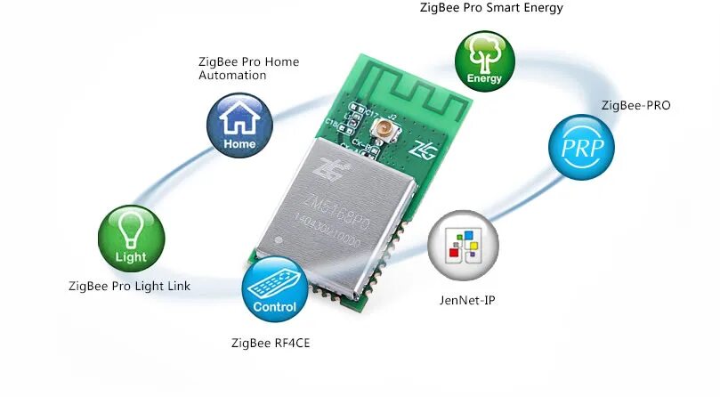 Алиса zigbee поддерживаемые. Дальность zigbee 3. шлюз zigbee 3.0. zigbee 3.0 радиус действия. zigbee nxp jn5169.
