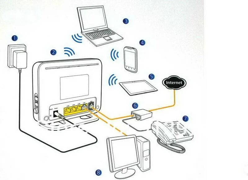 Ноутбук не подключается к домашнему wifi