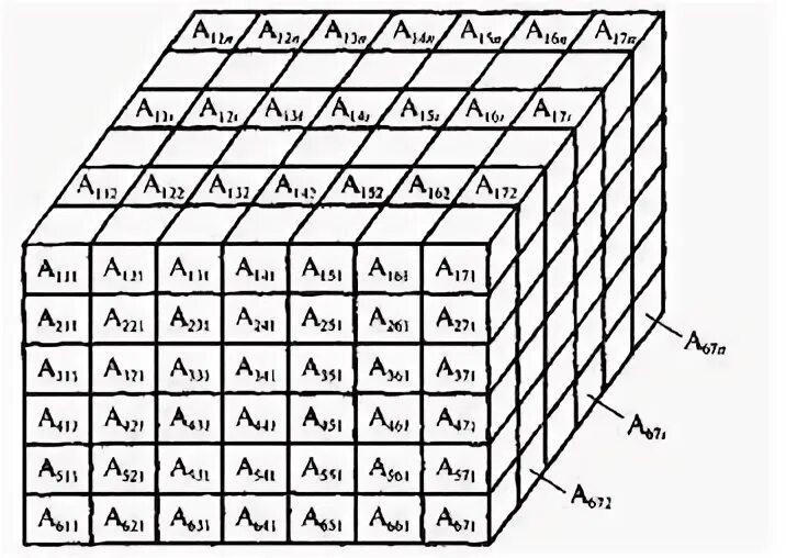 Матрица в трехмерной графике. Матрица слоев unity. Трехмерная матрица. Трехмерная схема абеля. Матрица в трехмерной графике.