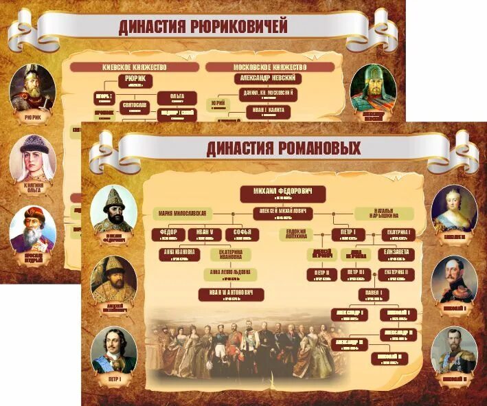Династия рюриковичей события и даты. Династия романовых и династия рюриковичей. рюриковичи династия древо правители. родословная династии рюриковичей и романовых. династия романовых генеалогическое древо рюриковичей.