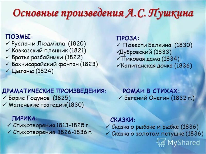 Какие произведения были написаны пушкиным. Произведения пушкина сказки список. Произведения пушкина пушкина. Какие произведения были написаны пушкиным. С.