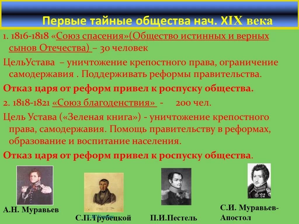 Первые тайные организации союз спасения союз благоденствия. Программа союза спасения 1816-1818. Союз спасения 1816. Итоги союза благоденствия 1818-1821. Зеленая книга декабристы.