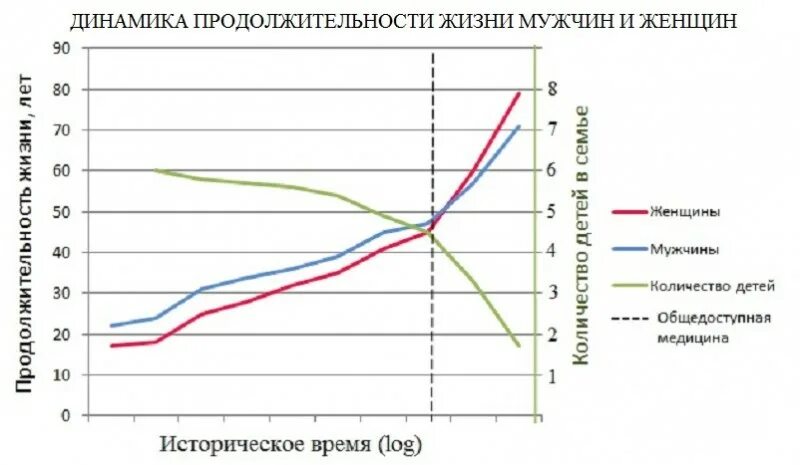 Статистика продолжительности браков. Статистика разводов по длительности брака. Средняя+продолжительностьэизни. Продолжительность жизни населения. Средняя продолжительность жизни.