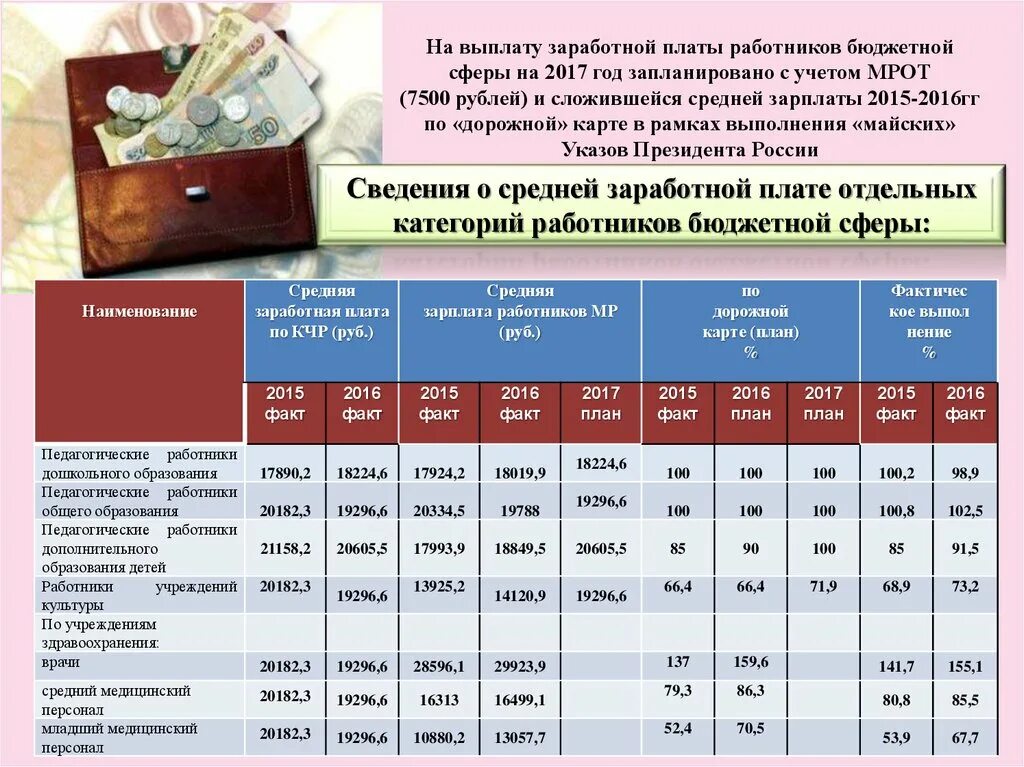 Заработная плата работников бюджетной сферы. Оклады работников бюджетной сферы. Категории оплаты труда работников бюджетной сферы. Оплата труда, работников бюджетной сферы здравоохранения».