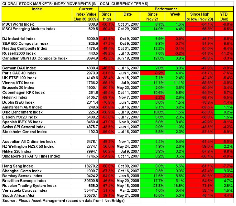 Таблица MSC. Индекс иранской биржи. MSC Index. Swiss Index stock.