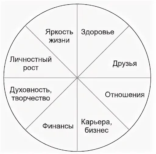 Личностный рост читать