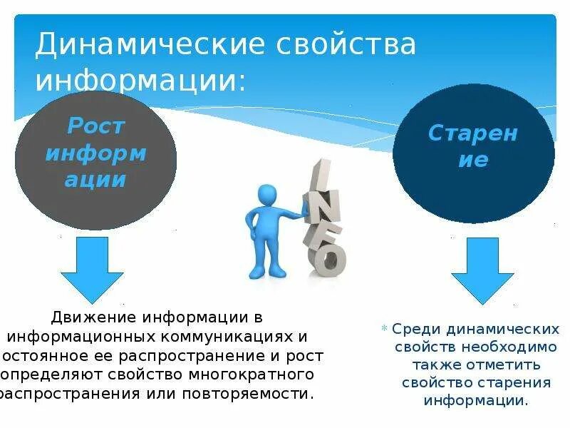 Источники информации понятие. Рост информации. устаревание информации. срок устаревания информации. старение информации примеры.