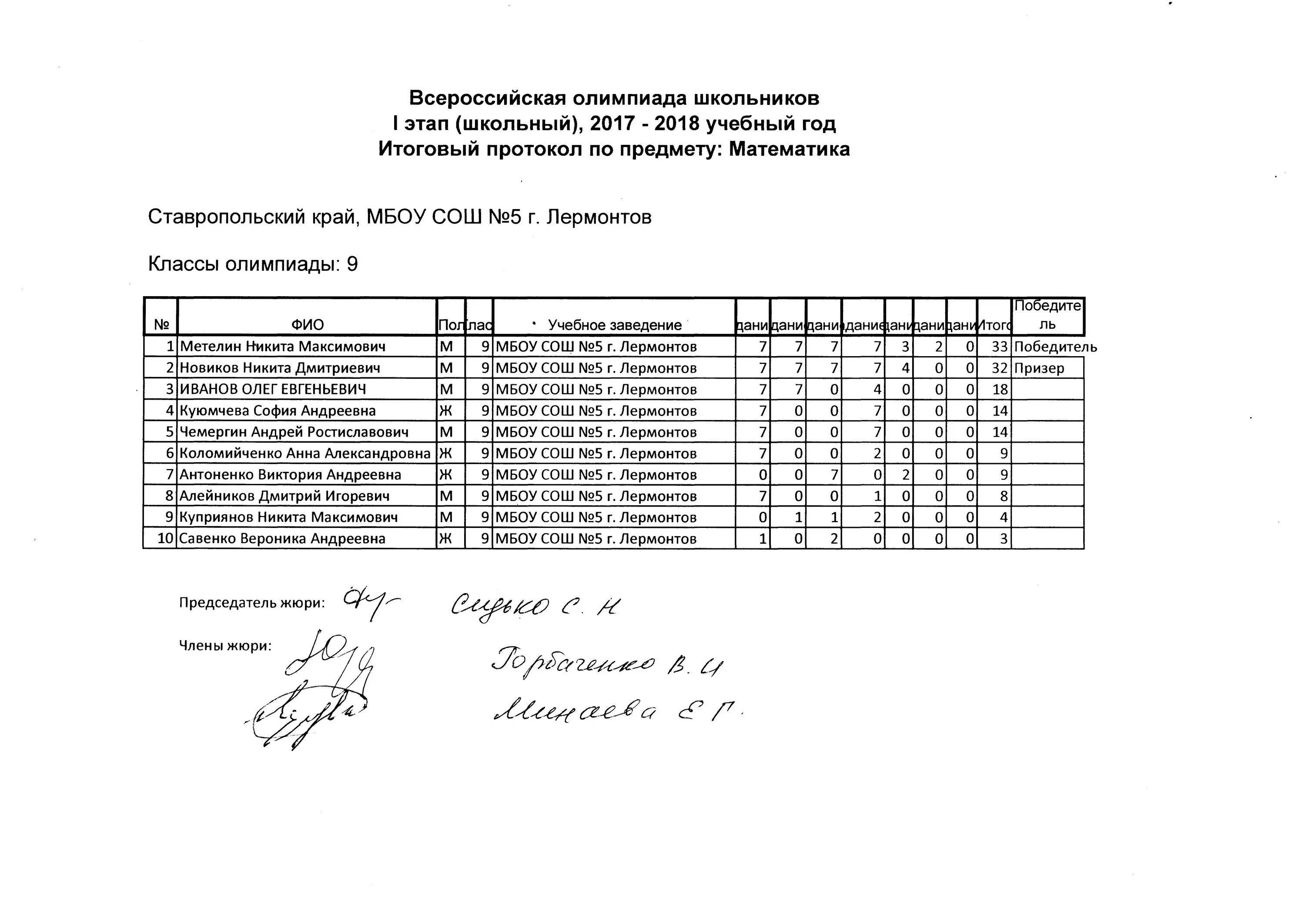 Всероссийская олимпиада школьников. Критерии оценивания олимпиады школьников. Всош всероссийская олимпиада школьников. Школьный этап всероссийской олимпиады школьников по математике. Олимпиада по географии муниципальный этап.