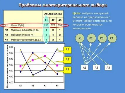 Многокритериальные оптимальные решения