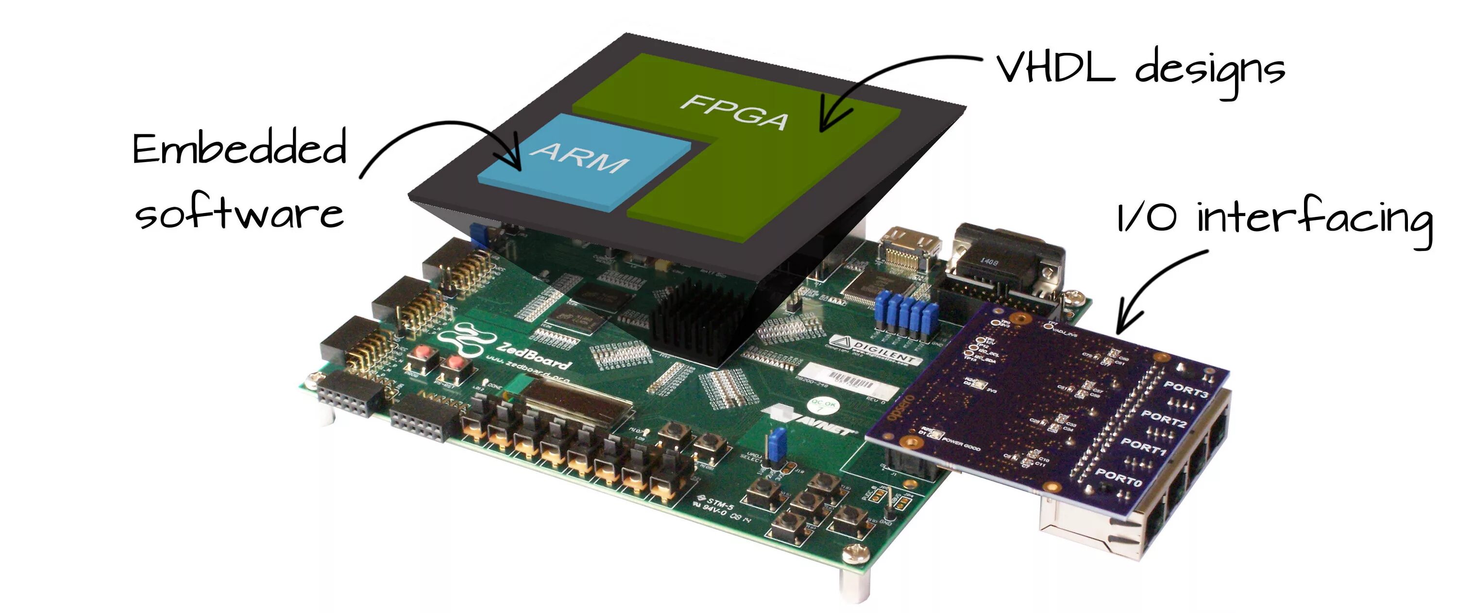 Displaying data on lcd using fpga. Fpga процессор. fpga программирование. программируемые вентильные матрицы (fpga). fpga программист.