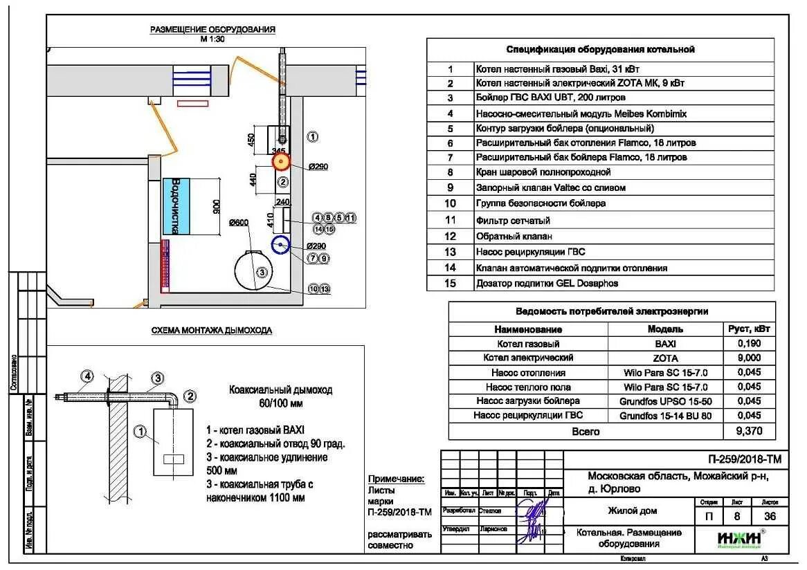Площадь остекления в газовой котельной. Схема размещения оборудования в газовой котельной. планировка котельной в частном доме с газовым котлом. схема расположения газового оборудования котельной. план расстановки оборудования в котельной.
