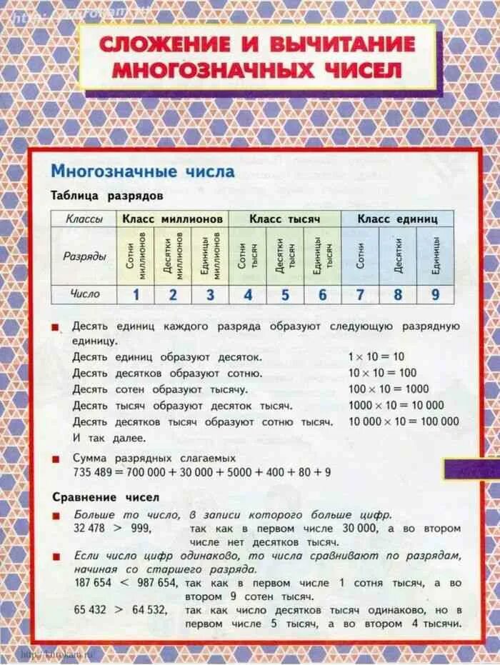 Математика 4 разряды чисел. Математические разряды и классы. Многозначные числа разряды и классы. Разряды и классы в математике. Классы и разряды чисел в математике.