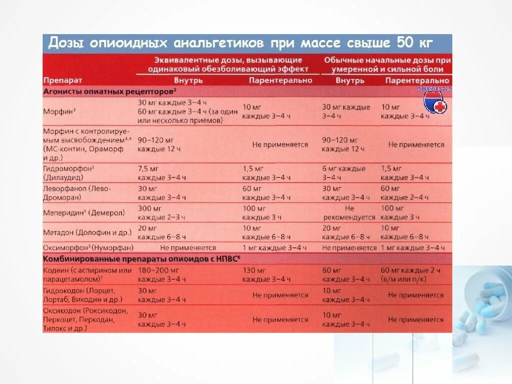 Какое обезболивающие при раке