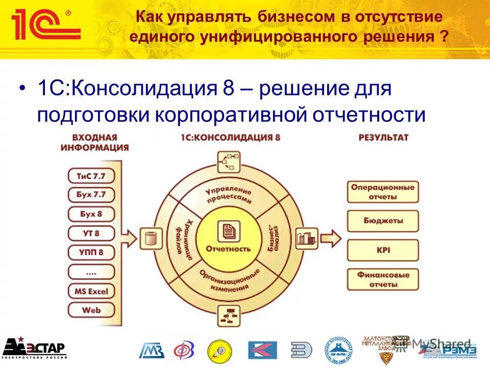 Выбор решения 1с erp. 1с аренда и управление недвижимостью. Сертификат 1с специалист по платформе. Система 1с упп. Внедренные решения 1с.