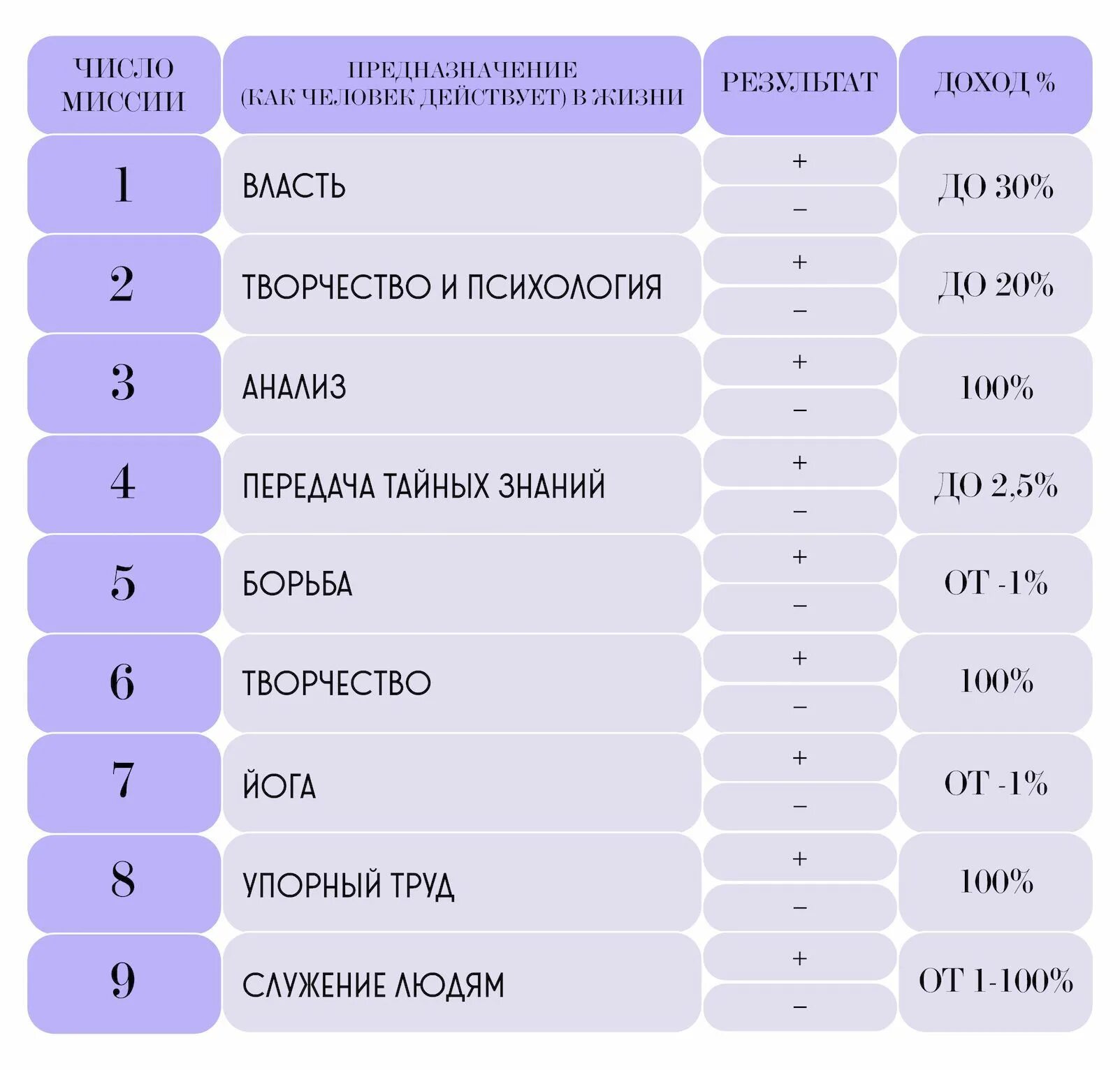 Сюцай характеристика чисел. Число миссии. сюцай цифры миссии. числовая наука о психологии. число миссии 8 сюцай.