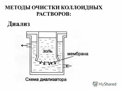 Дисперсионный метод получения