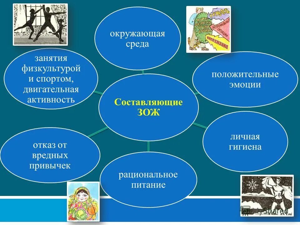 Активные формы здорового образа жизни