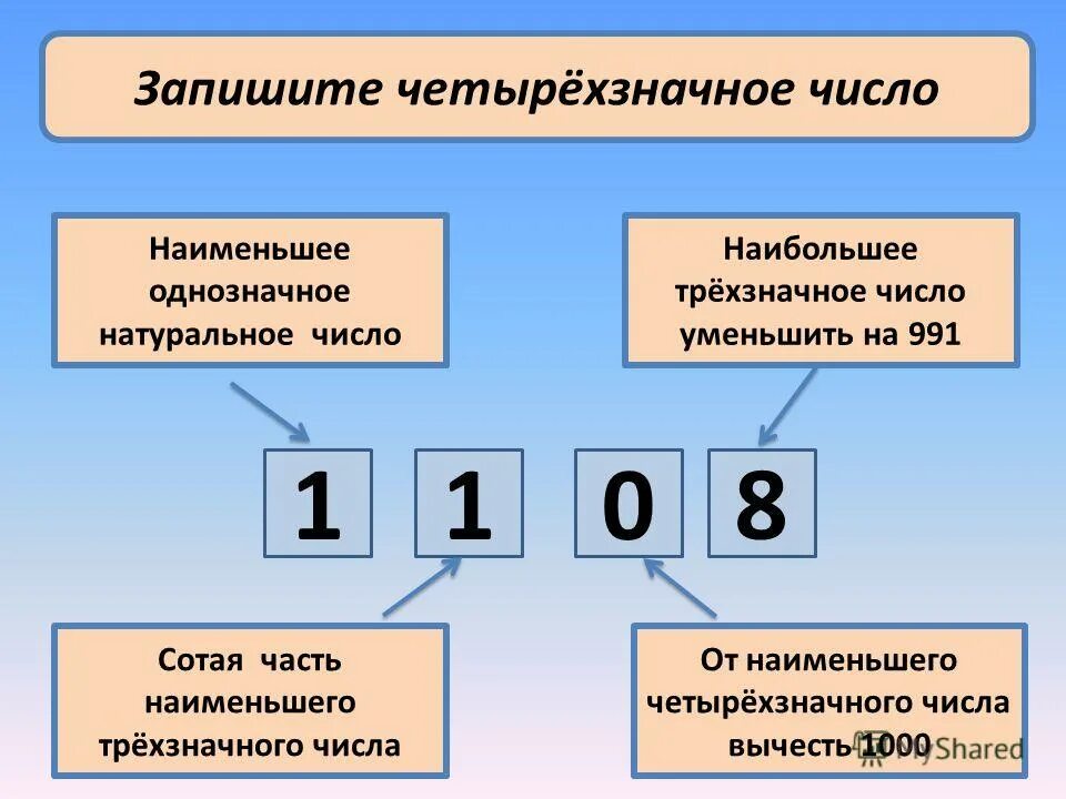 Найдите наибольшее четырехзначное натуральное число которое произведение