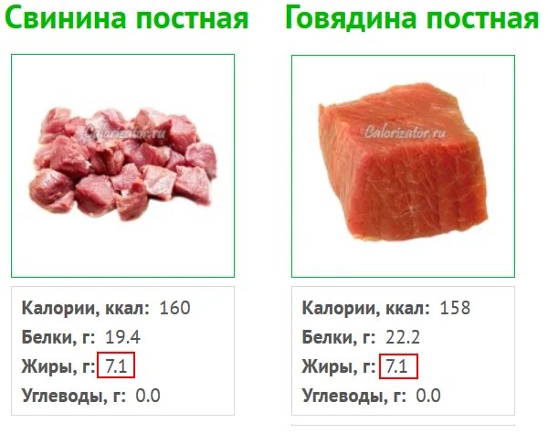 Говядина нежирная калорийность. Сколько углеводов в говядине на 100 грамм. Энергетическая ценность говядины на 100 грамм. Сколько ккал в 100 граммах свинины.