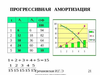 Прогрессивная 3