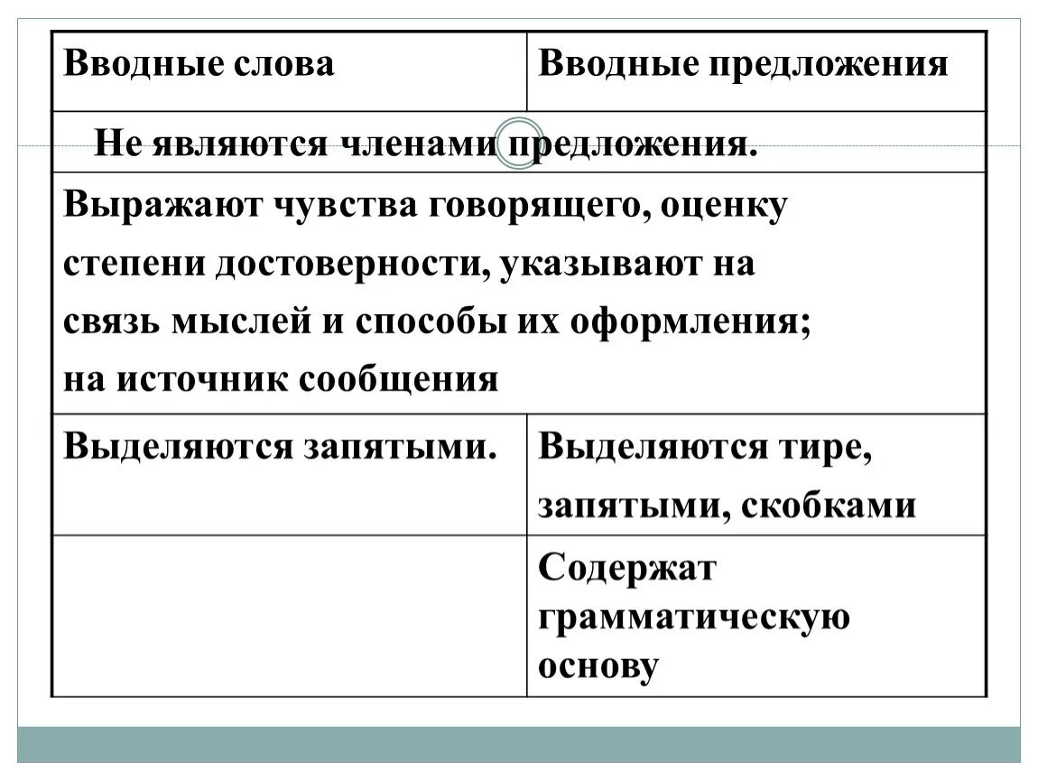 Написать 5 предложений с вводными словами. Предложения с вводными словами. Вводные слова и вводные предложения. Предложения с вводными словами и предложениями. Предложения с вводными словами примеры.